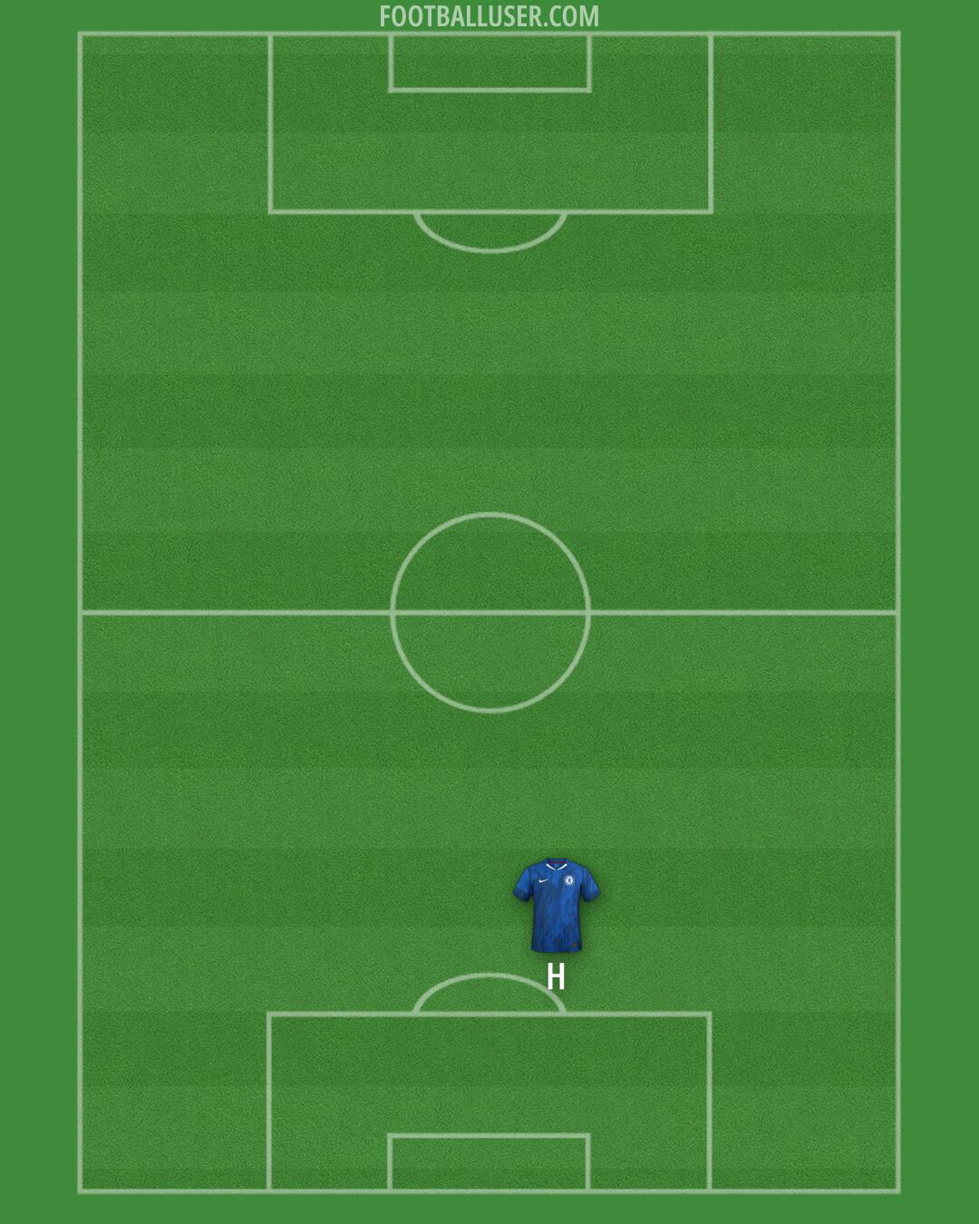 Chelsea Formation 2026