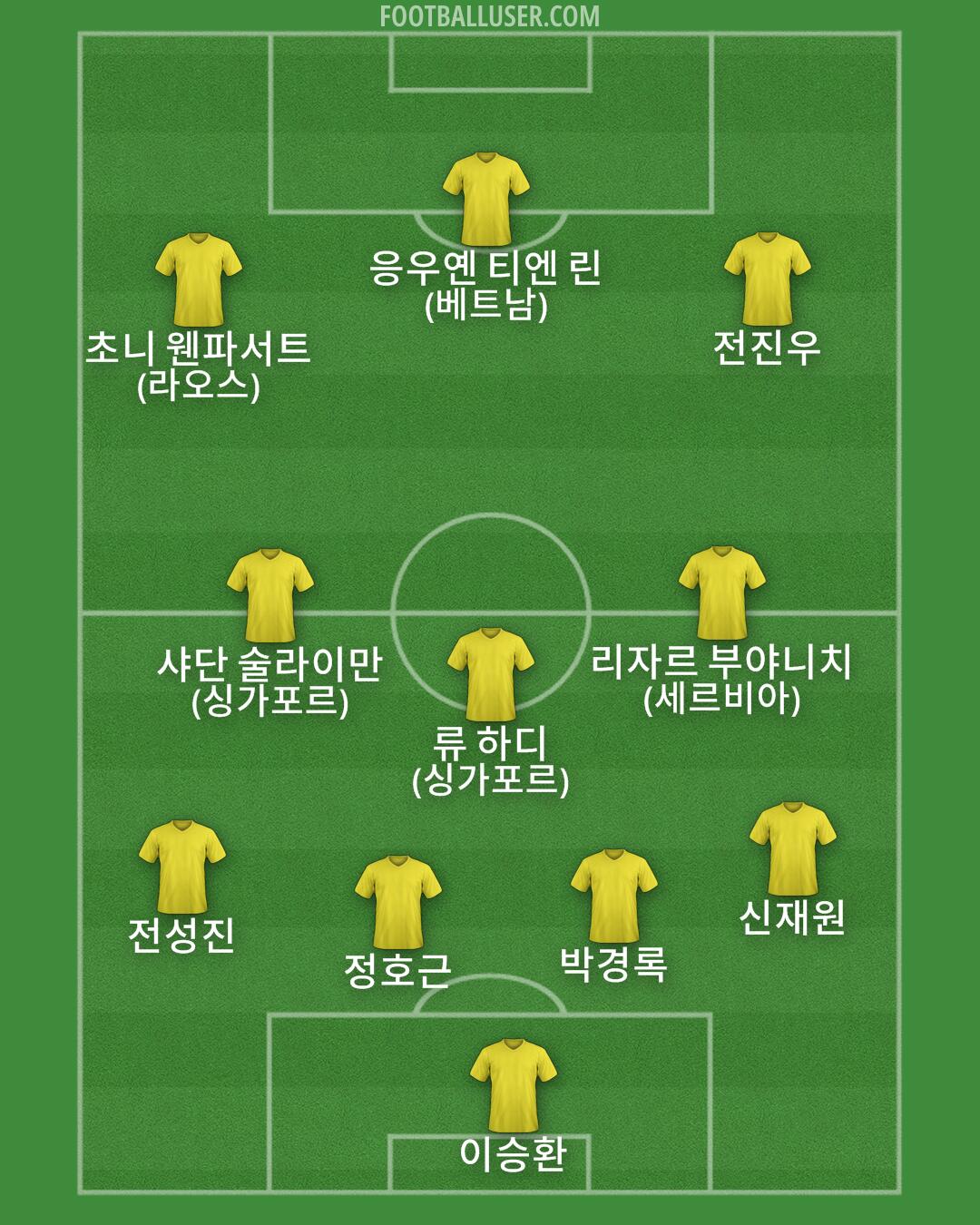 Custom Team Formation 2026