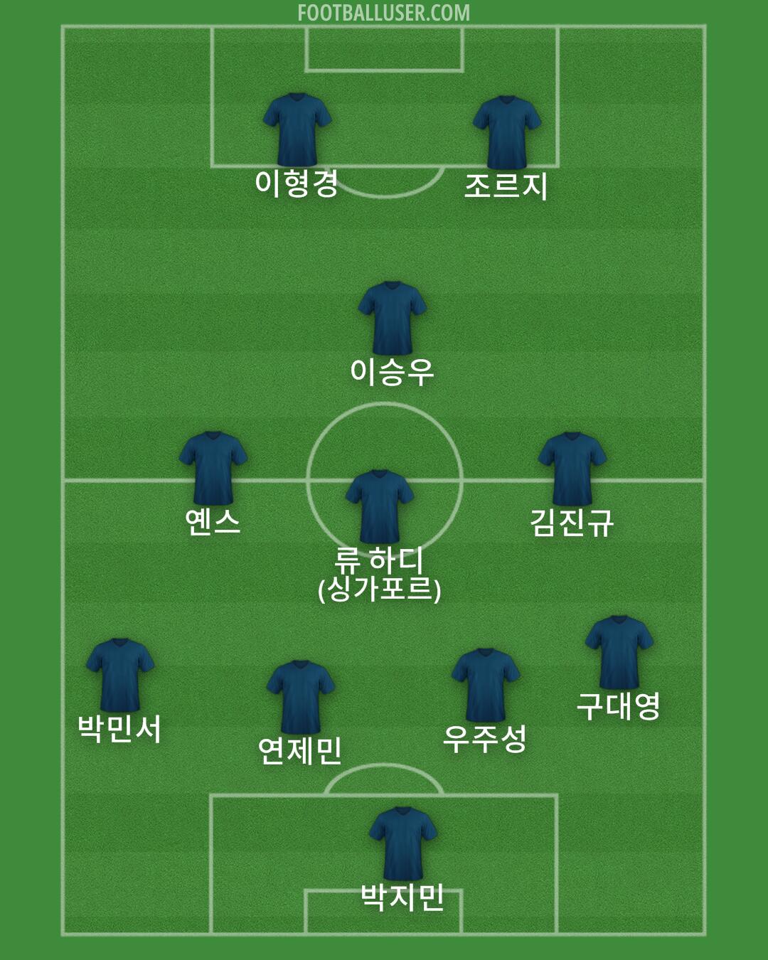 Custom Team Formation 2026