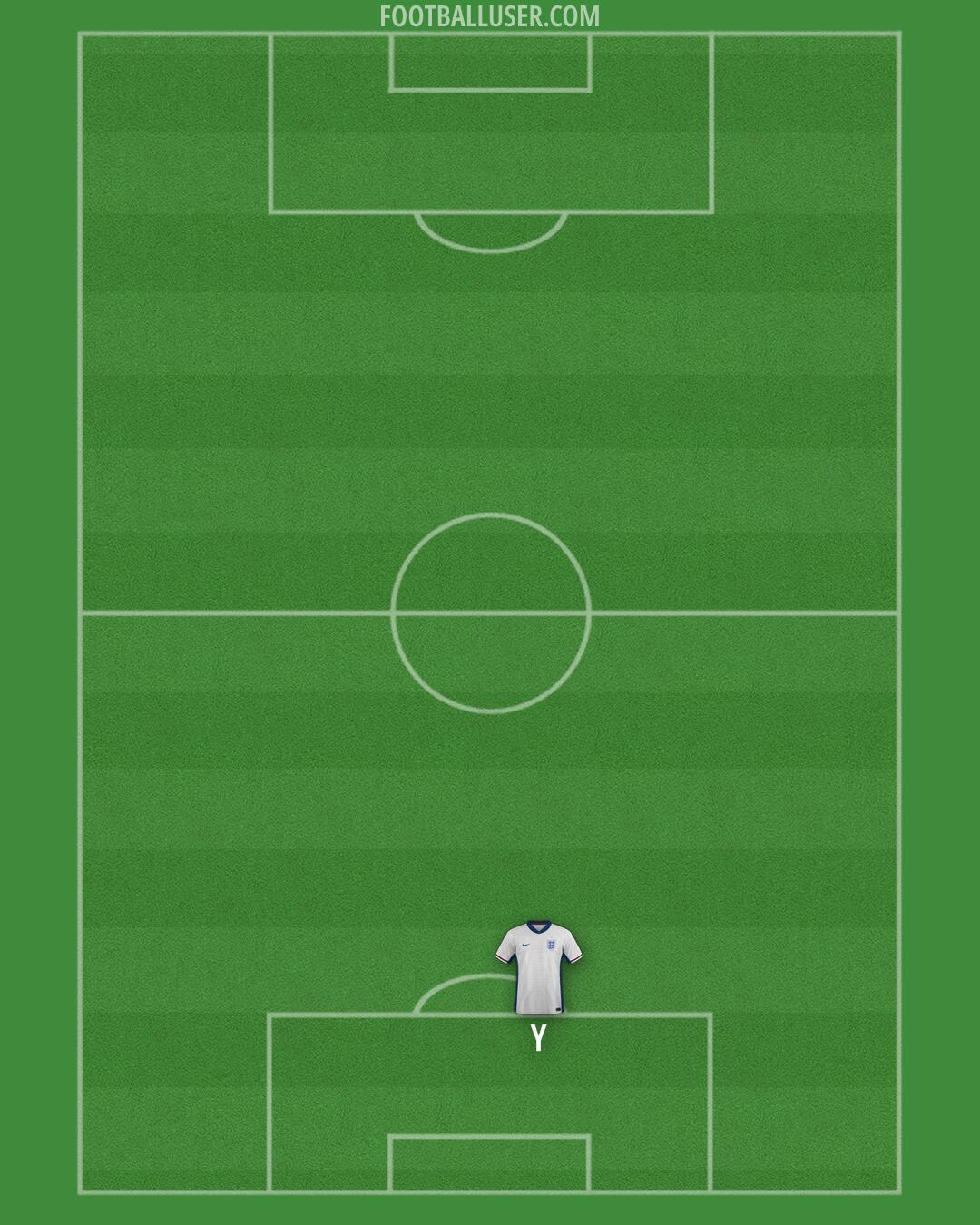 England Formation 2026