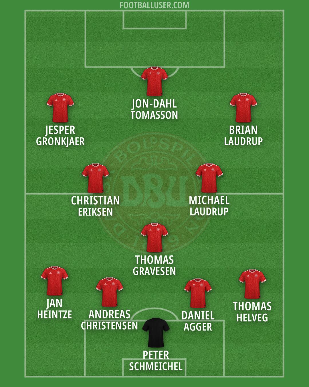 Denmark Formation 2026