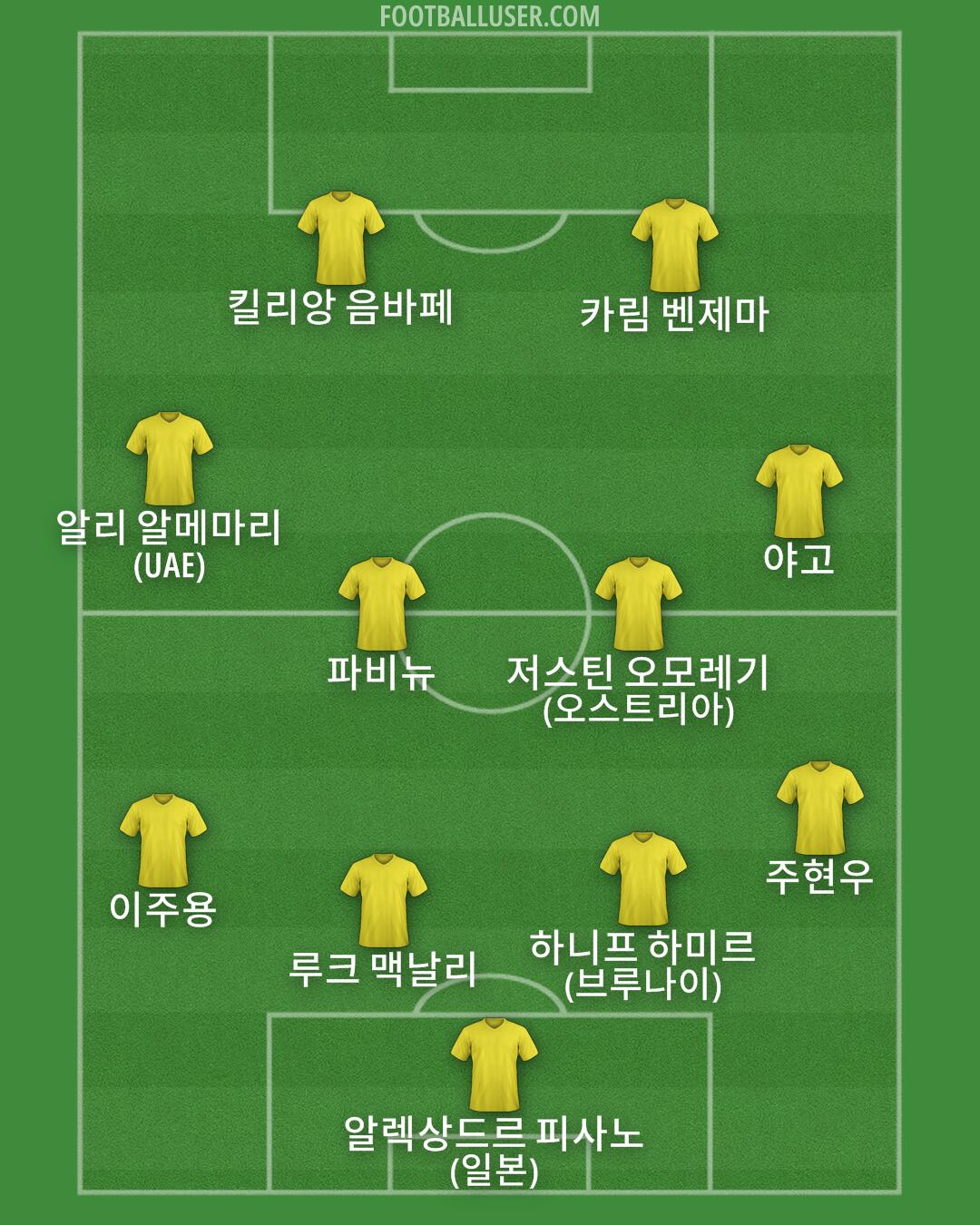 Custom Team Formation 2026