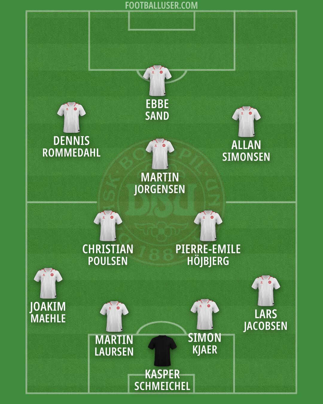 Denmark Formation 2026