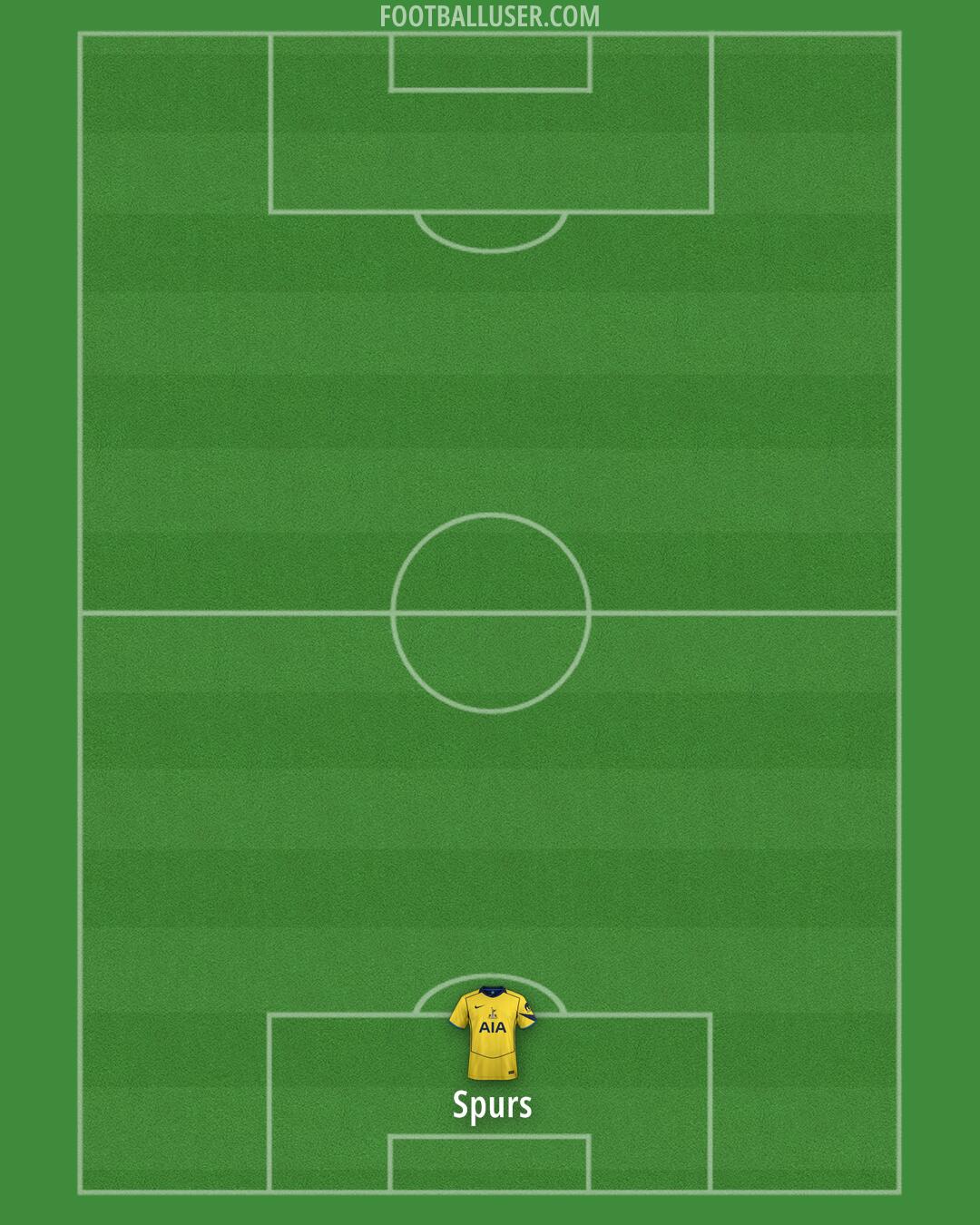 Tottenham Formation 2026