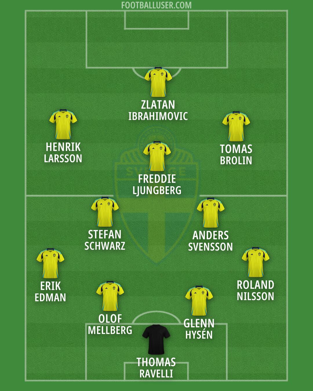 Sweden Formation 2026