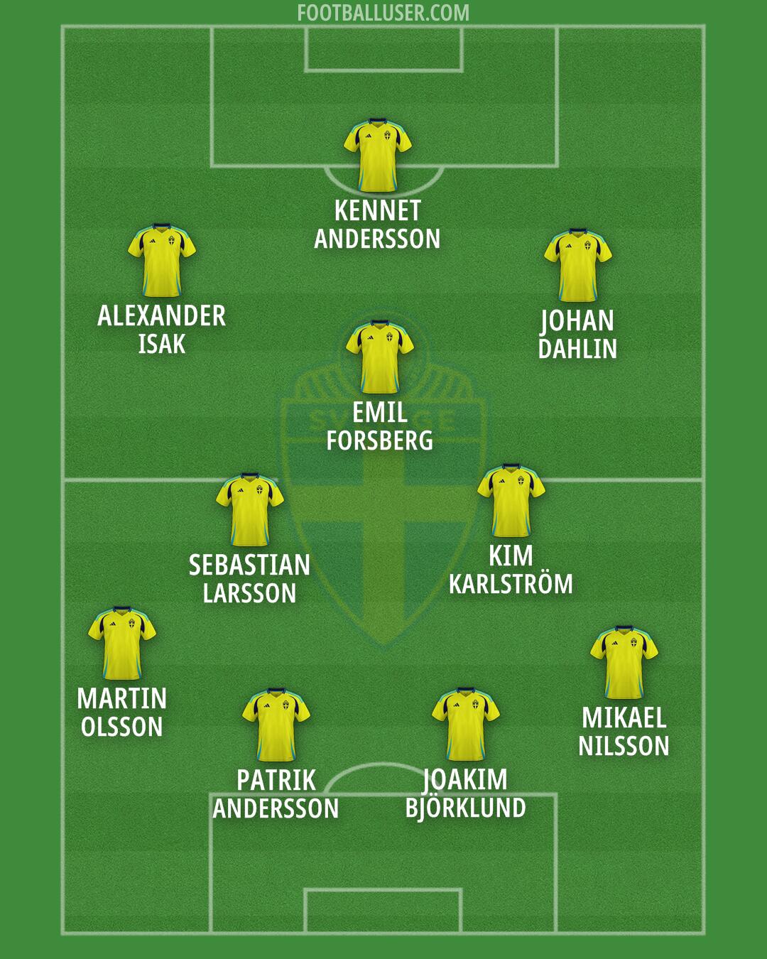 Sweden Formation 2026