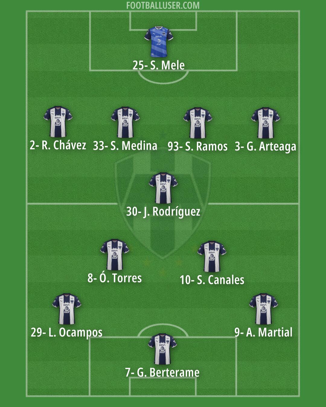 Monterrey Formation 2026