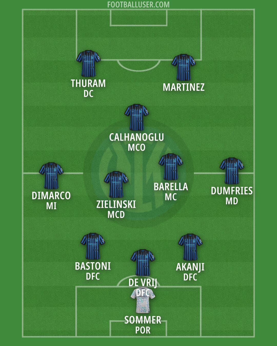 Inter Formation 2026