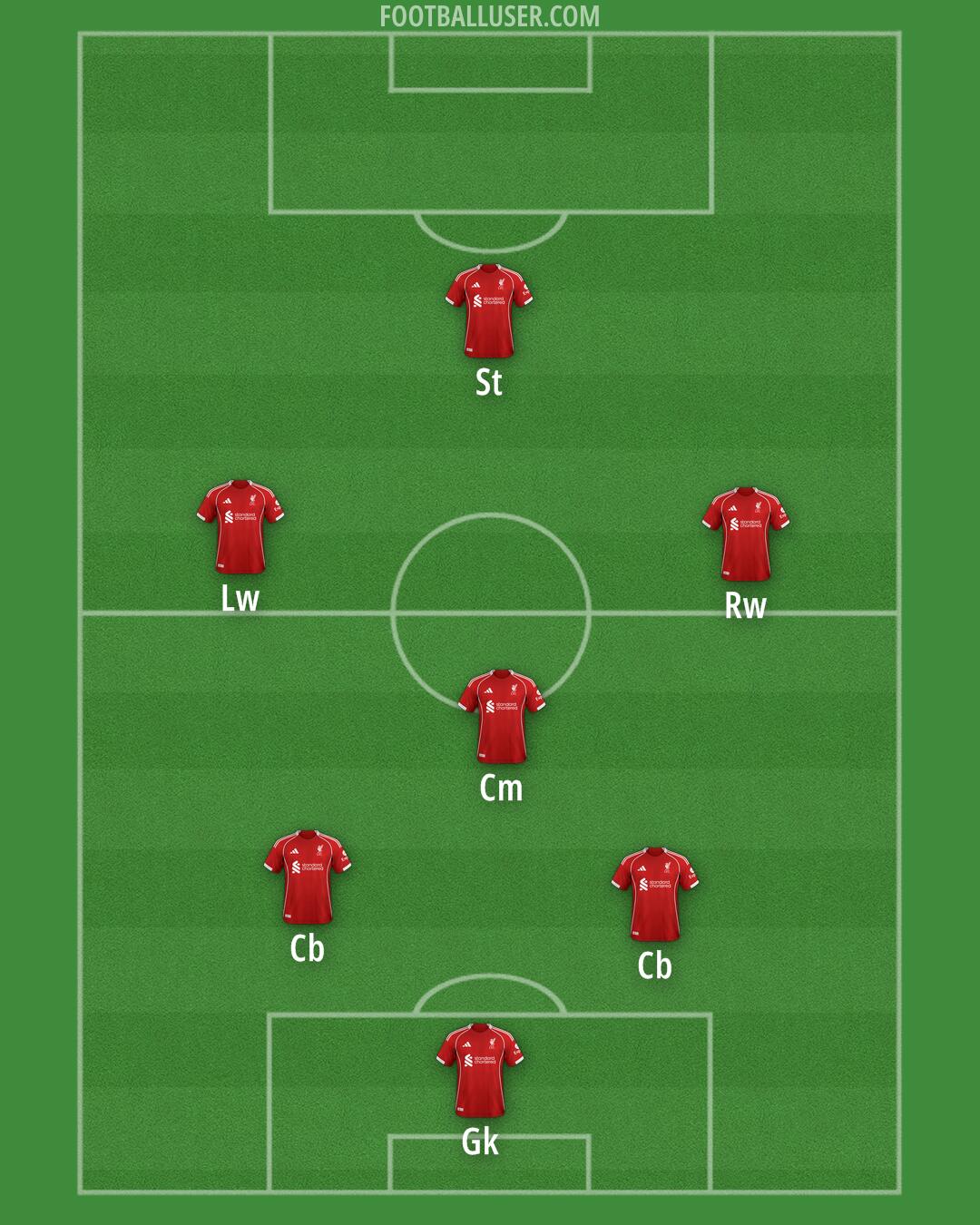 Liverpool Formation 2026