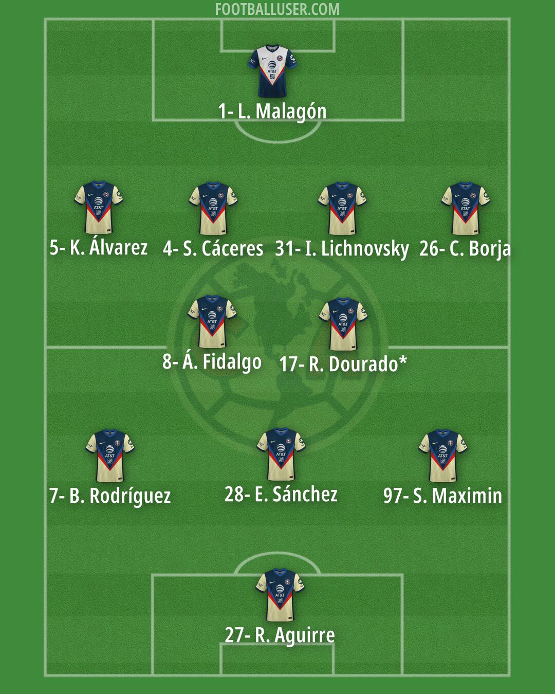 América Formation 2026