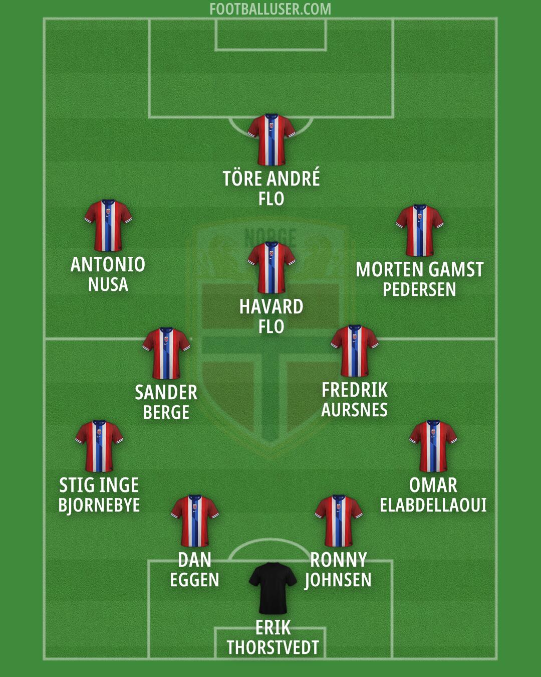 Norway Formation 2026