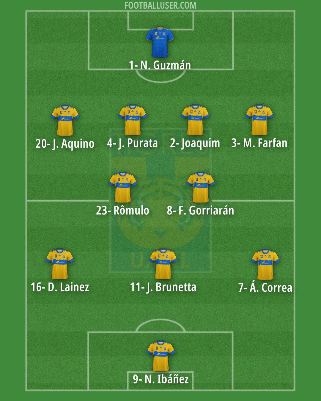 Tigres Formation 2026