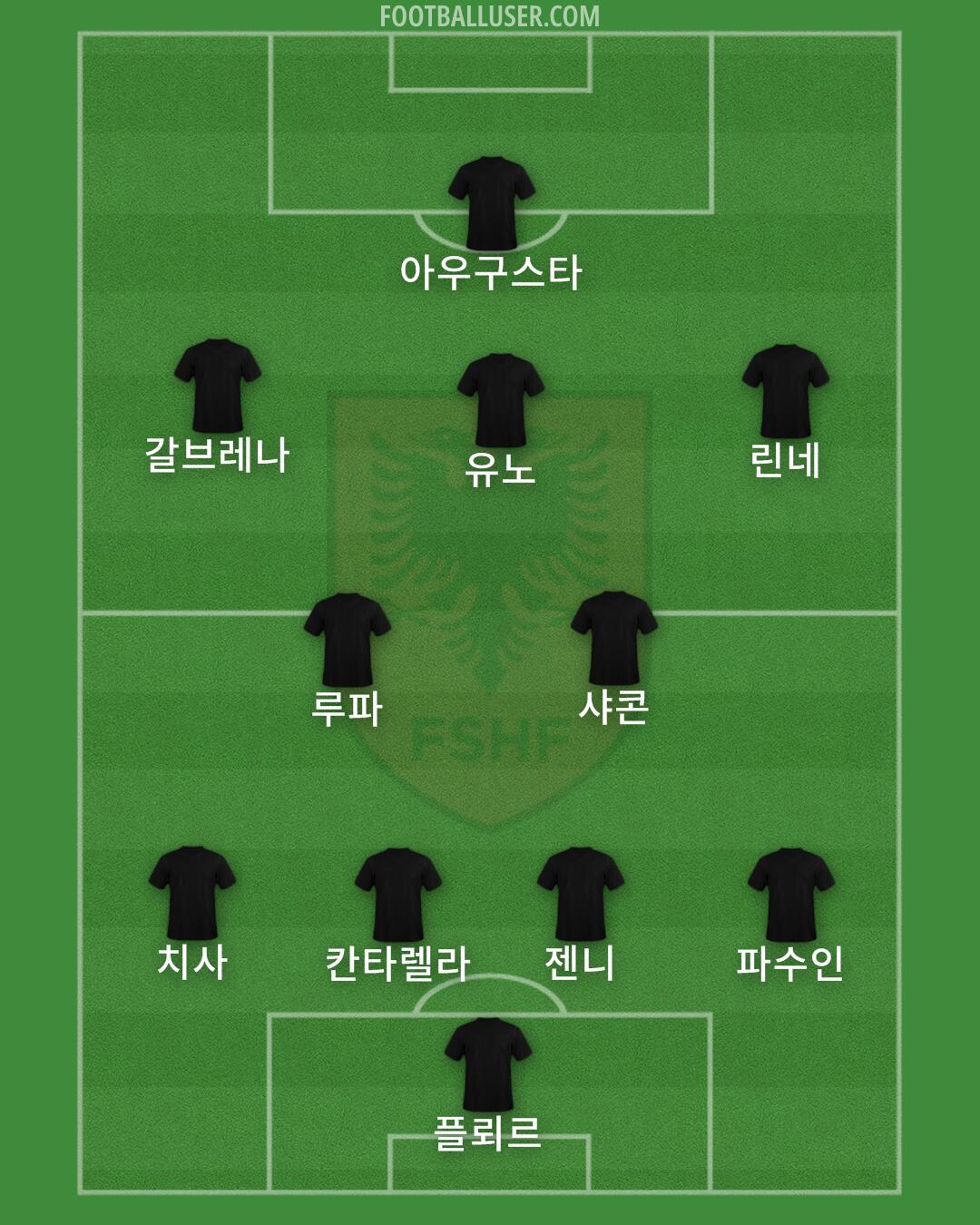 Albania Formation 2026