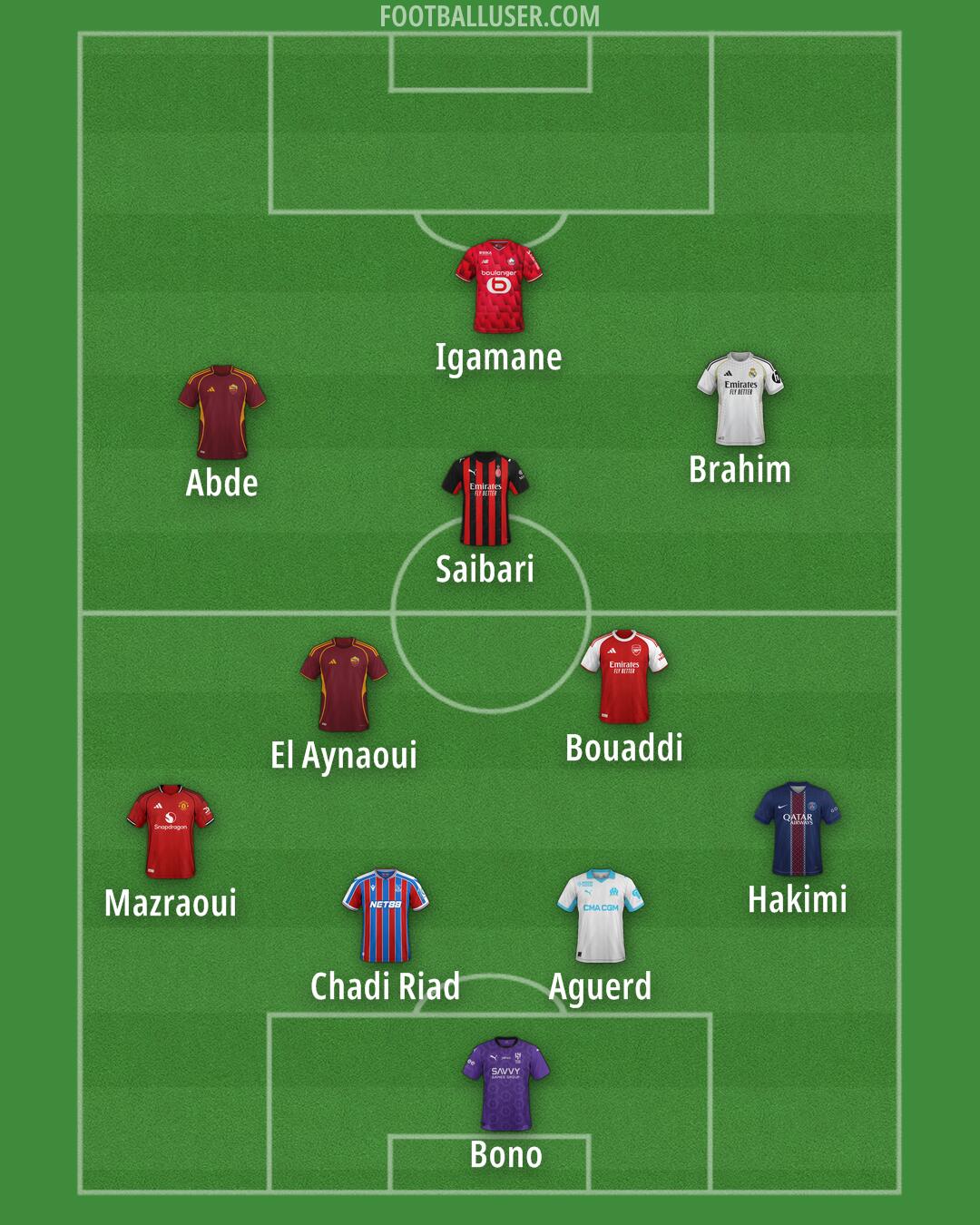 Custom Team Formation 2026