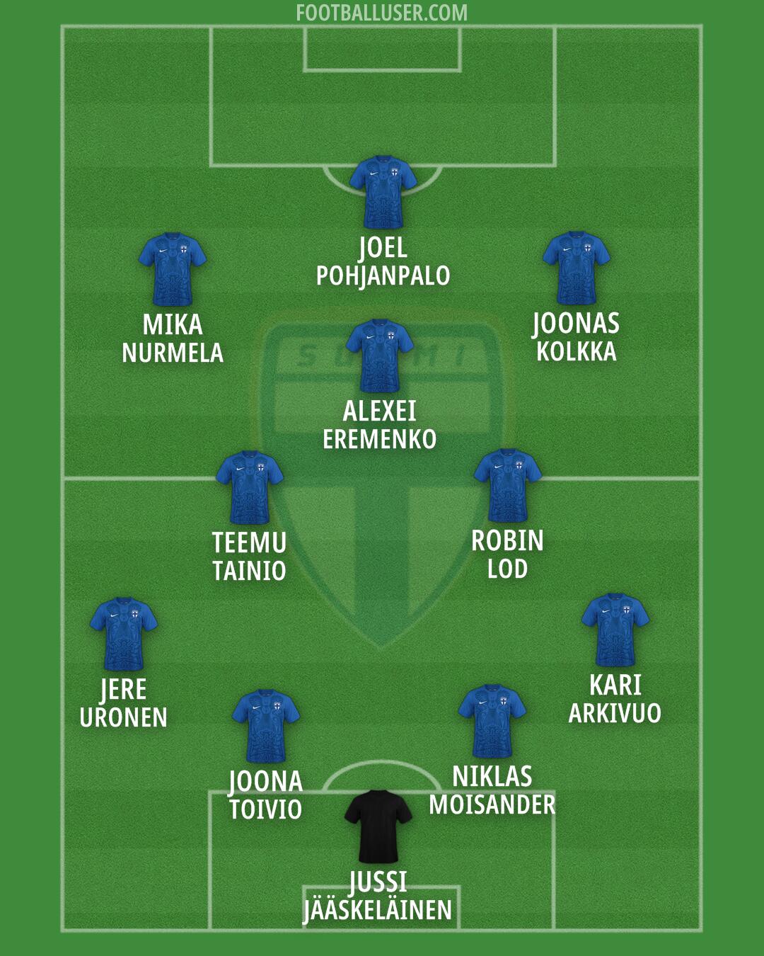 Finland Formation 2026