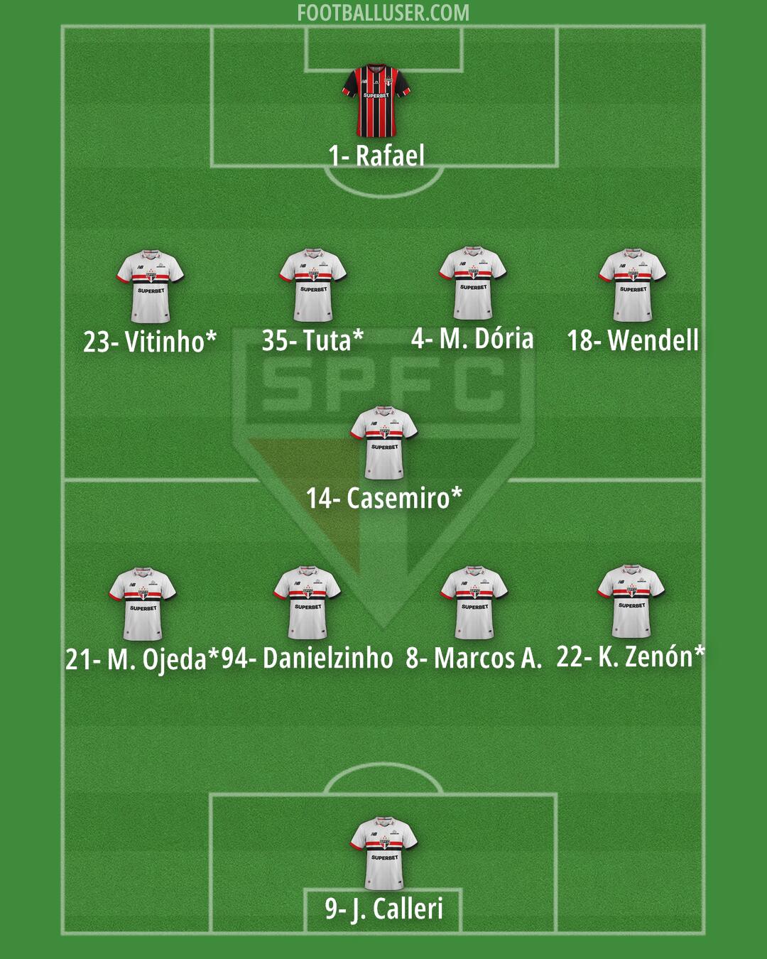 São Paulo Formation 2026