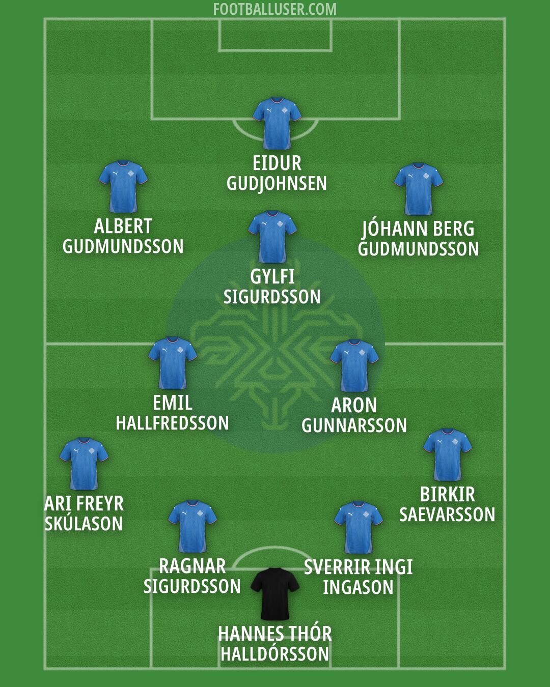 Iceland Formation 2026