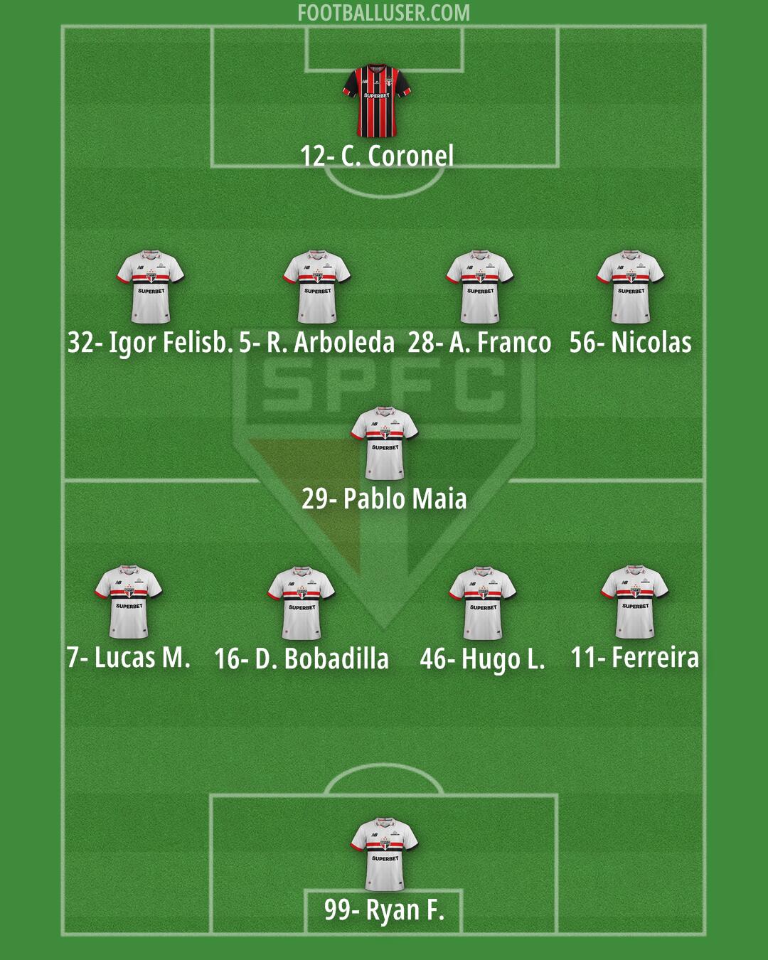 São Paulo Formation 2026
