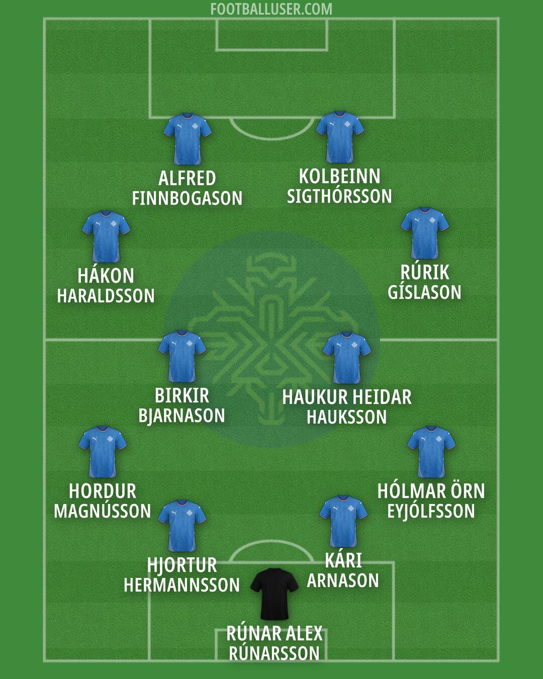 Iceland Formation 2026