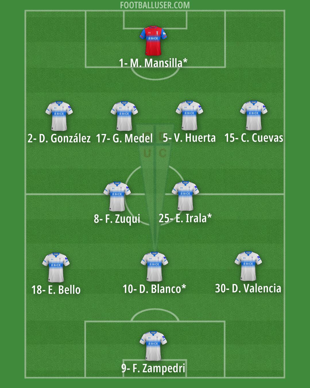 Univ. Católica Formation 2026