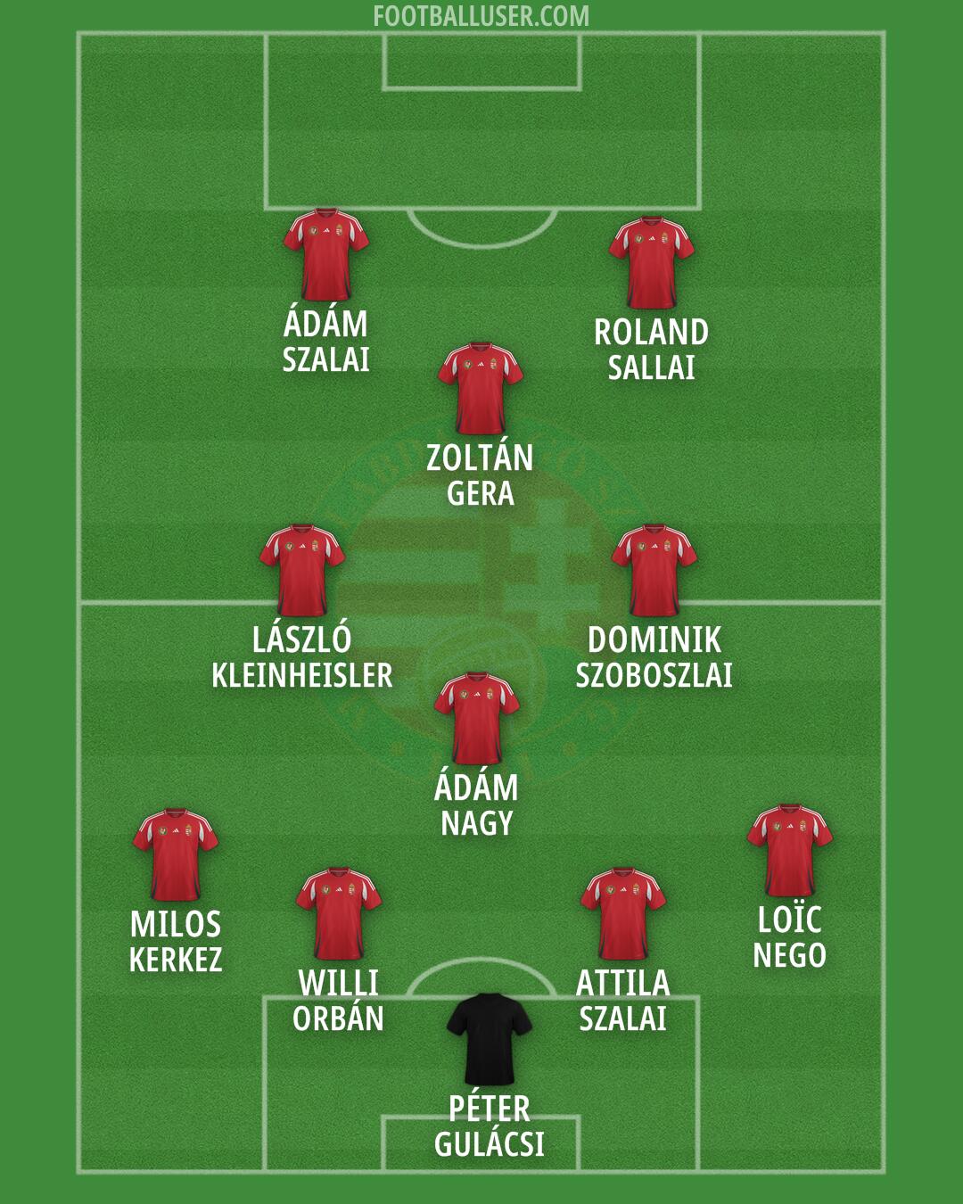 Hungary Formation 2026