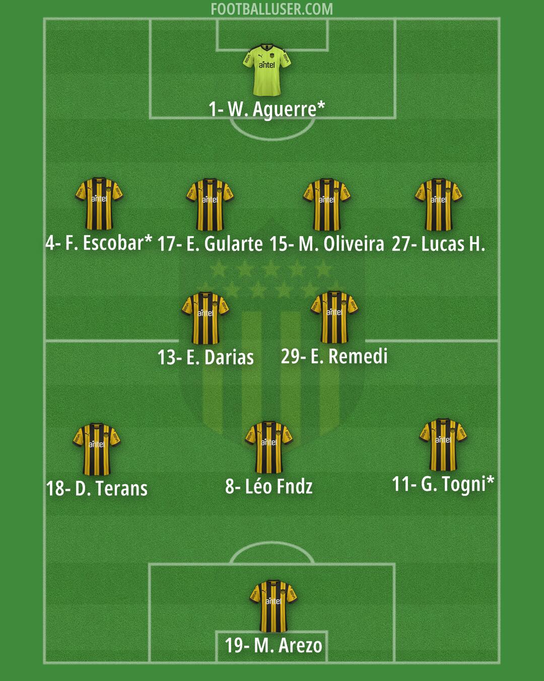 Peñarol Formation 2026