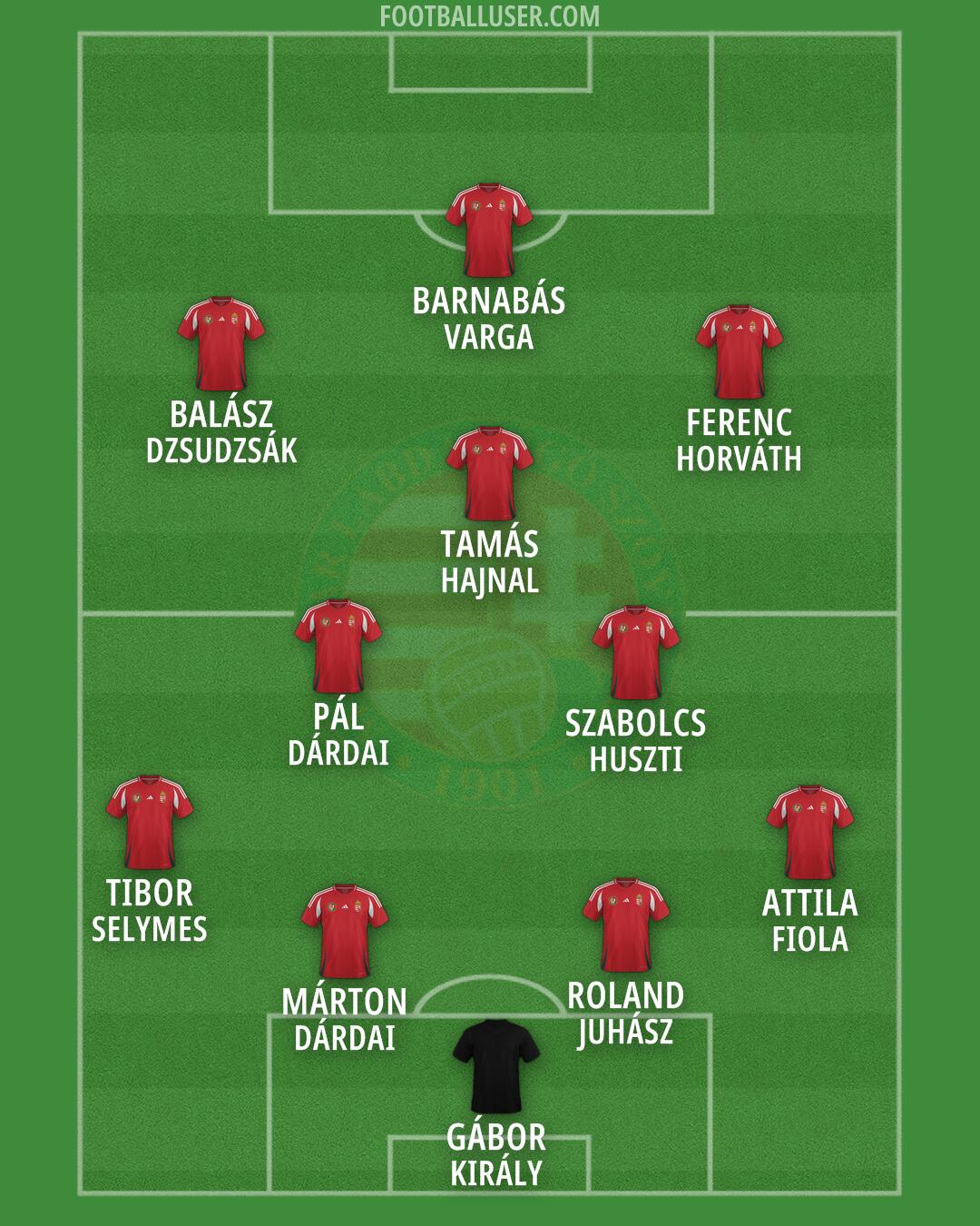 Hungary Formation 2026