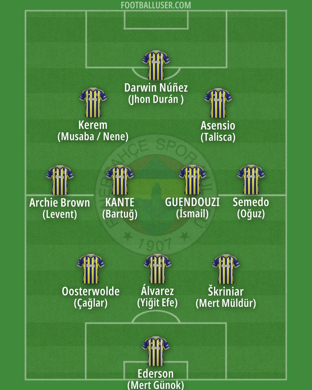 Fenerbahçe Formation 2026