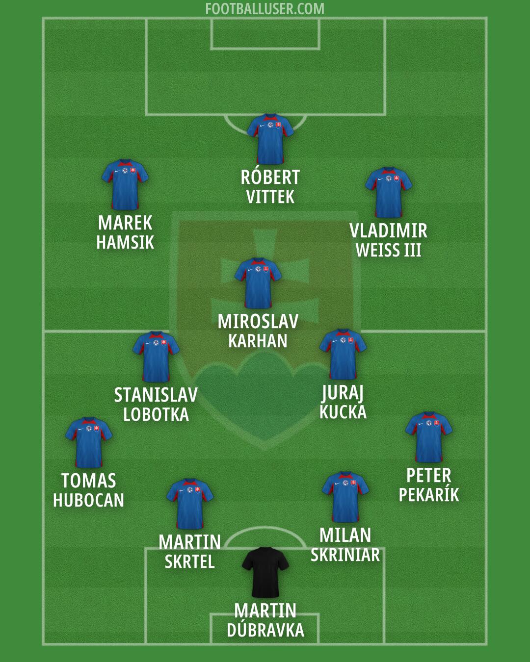 Slovakia Formation 2026