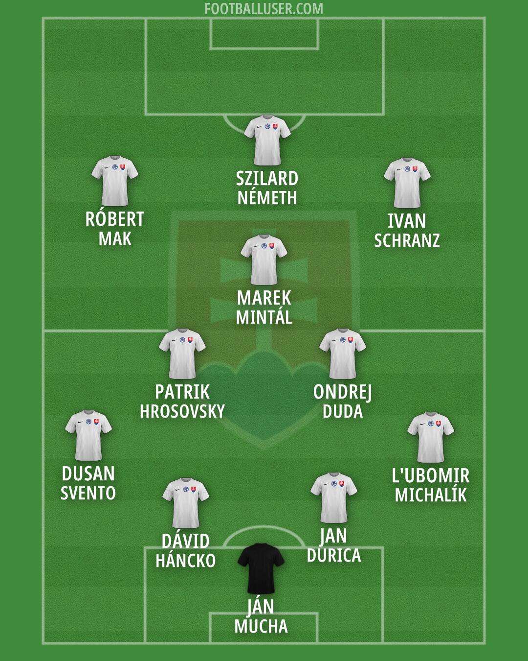 Slovakia Formation 2026