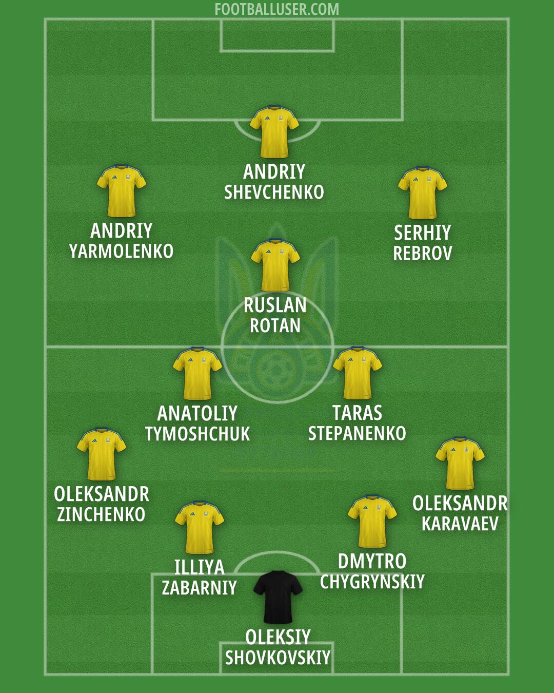 Ukraine Formation 2026