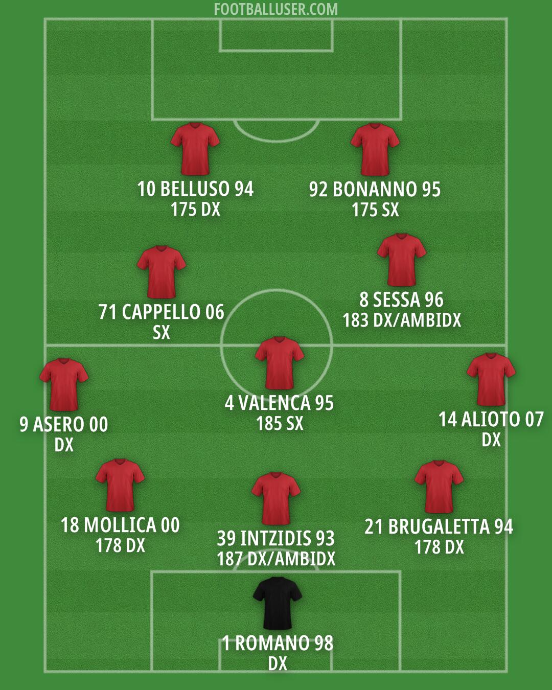 Custom Team Formation 2026