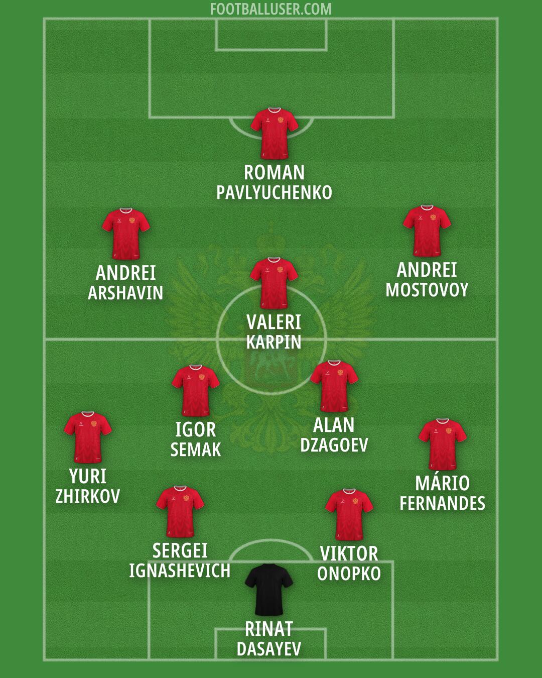 Russia Formation 2026