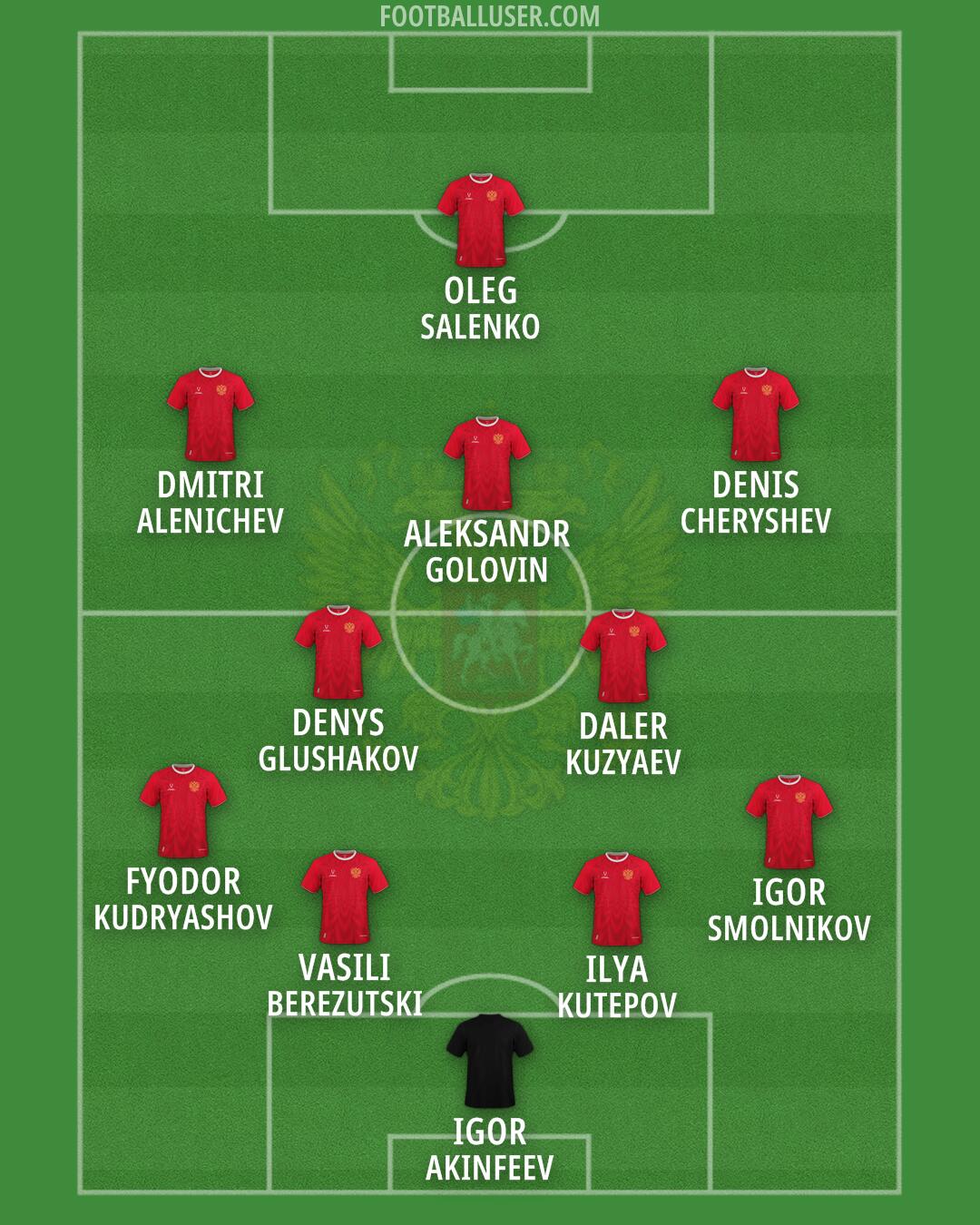 Russia Formation 2026