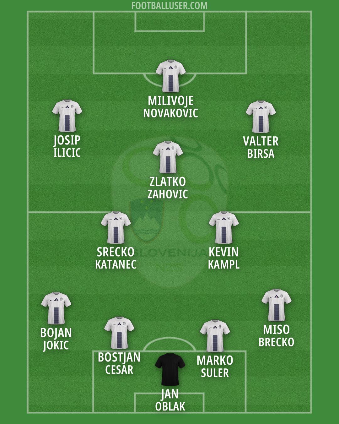 Slovenia Formation 2026