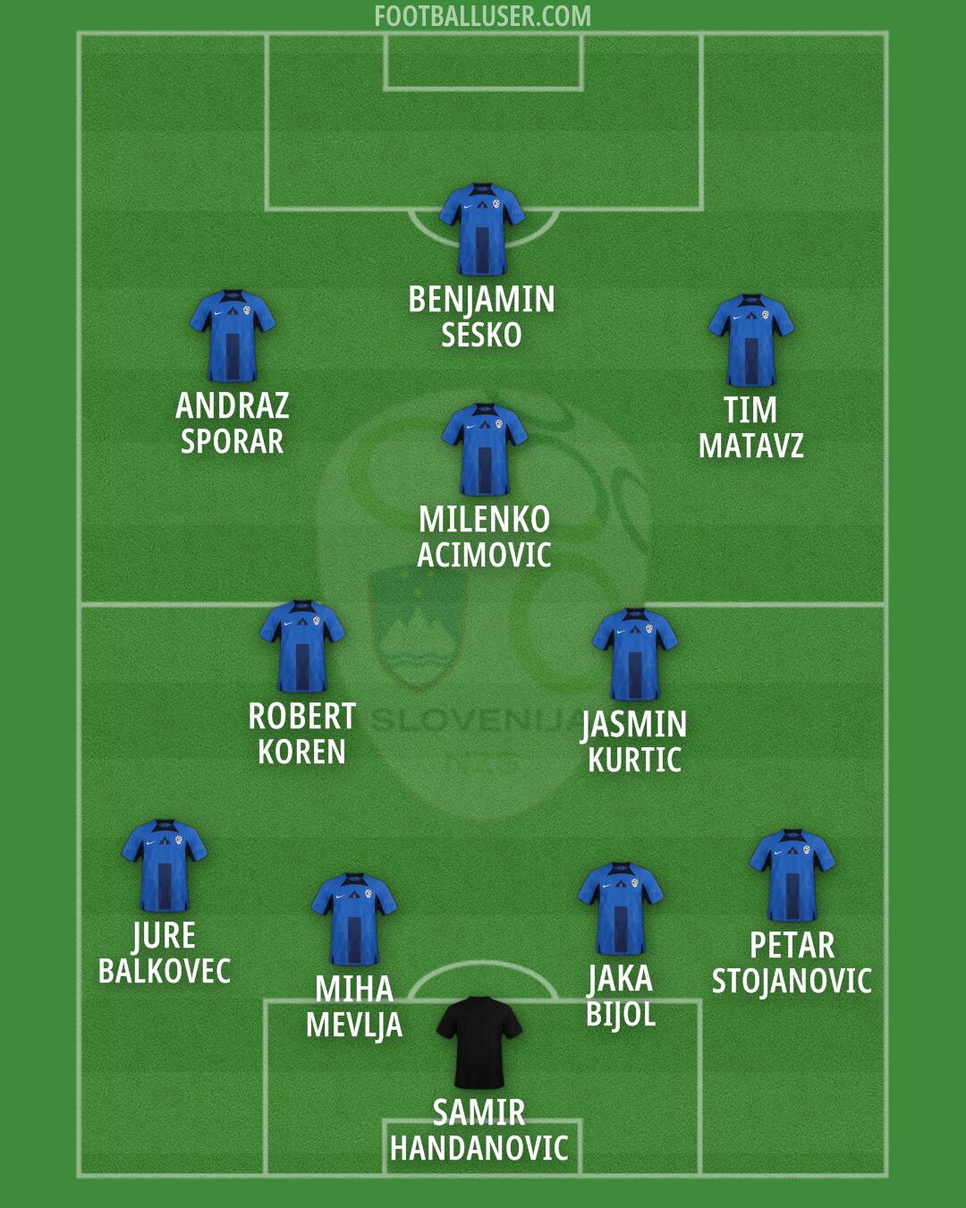 Slovenia Formation 2026