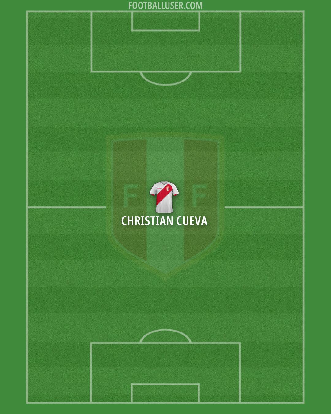 Peru Formation 2026