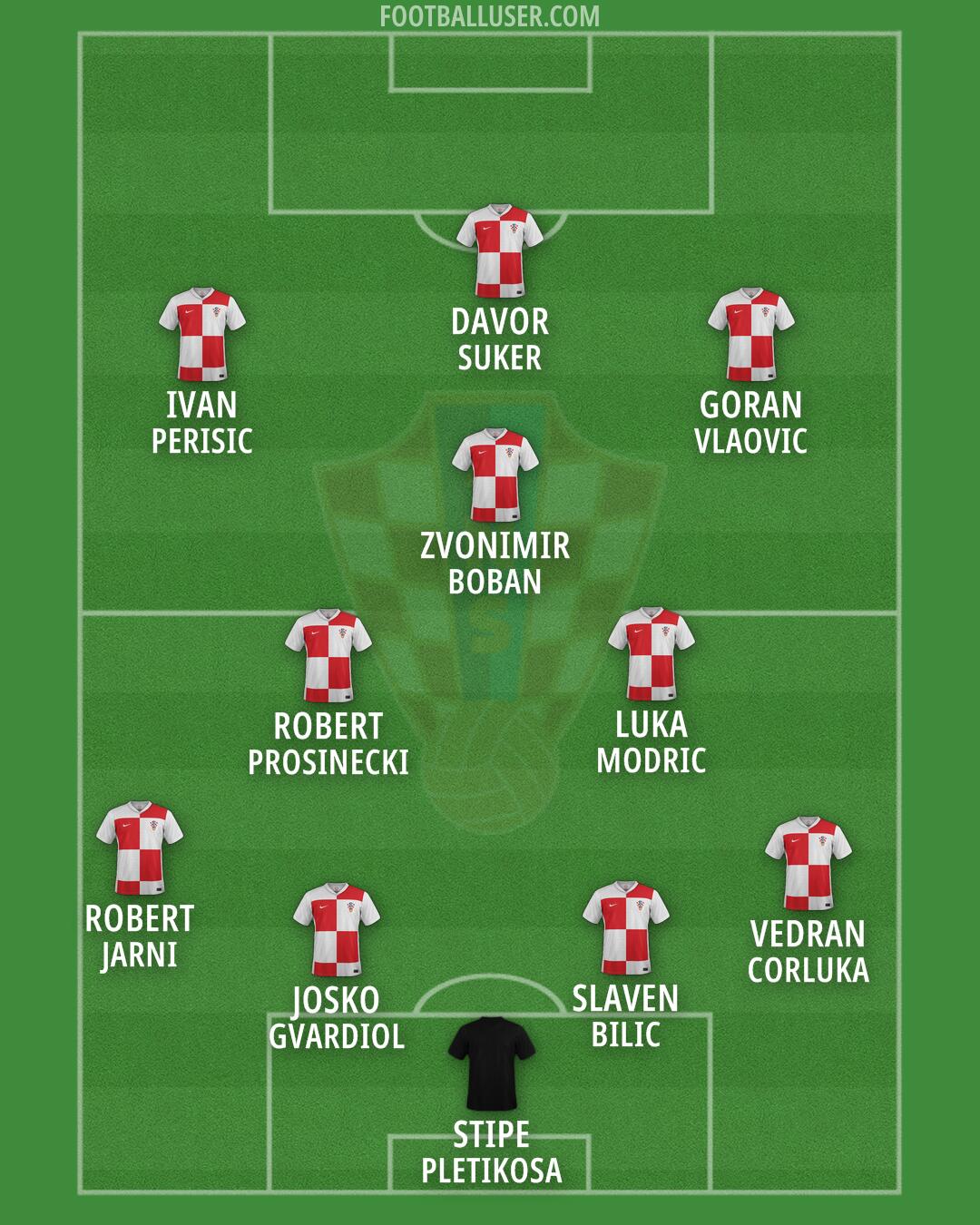 Croatia Formation 2026