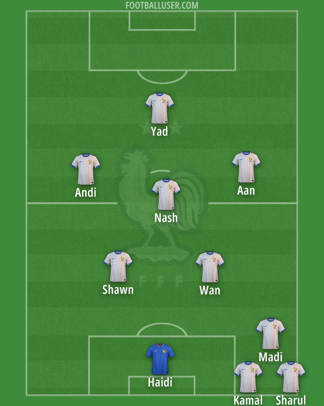 France Formation 2026