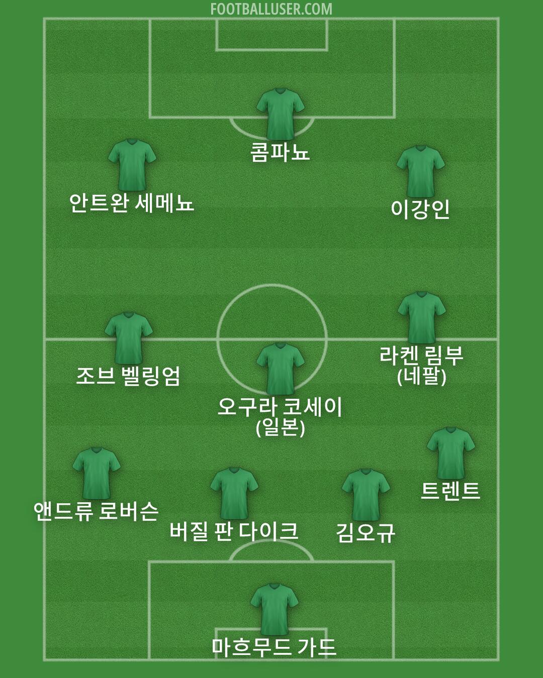 Custom Team Formation 2026