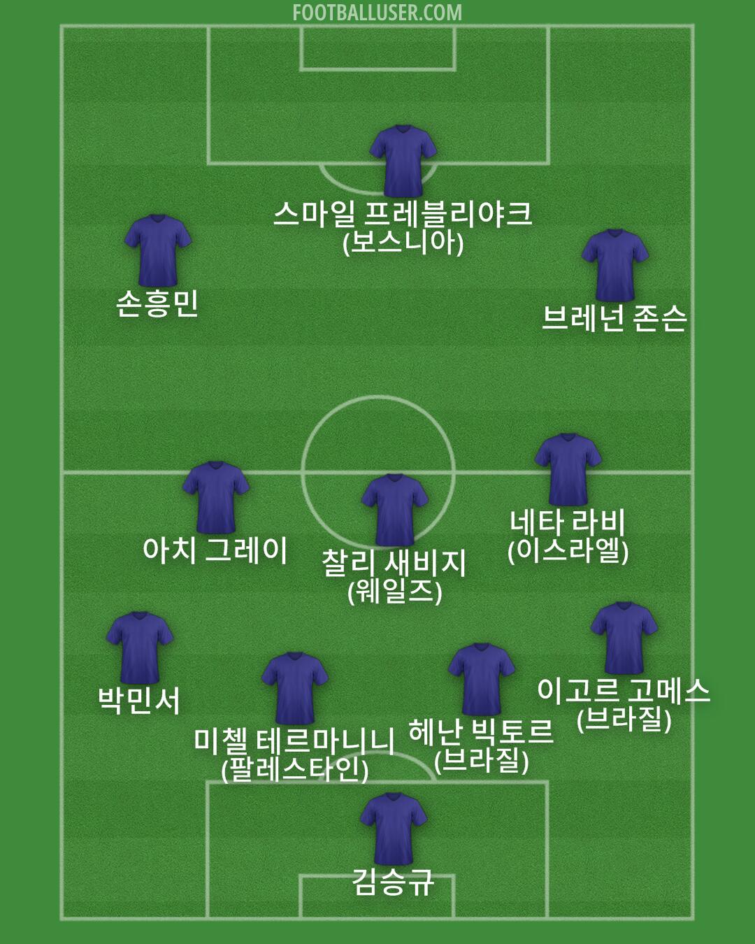 Custom Team Formation 2026