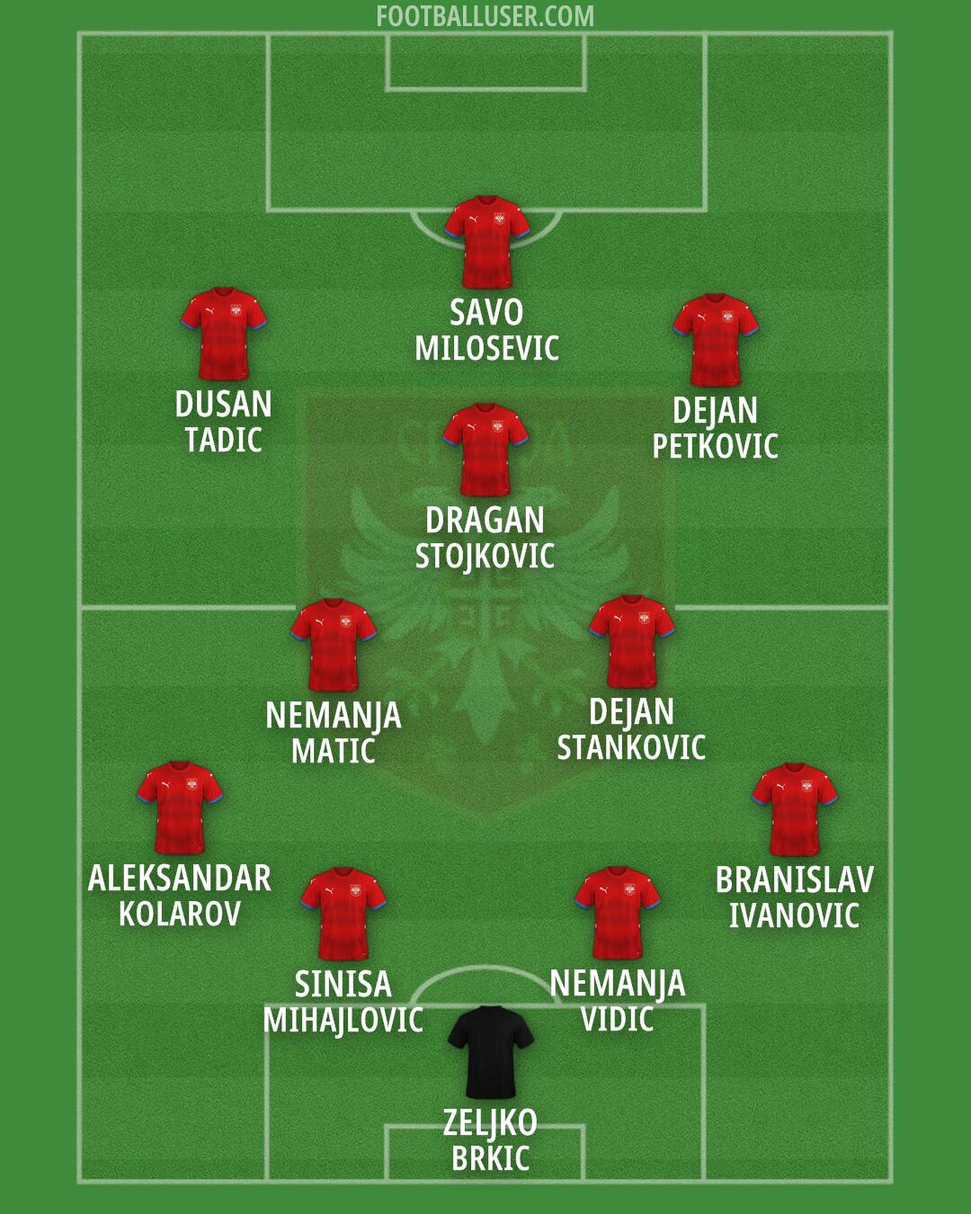 Serbia Formation 2026