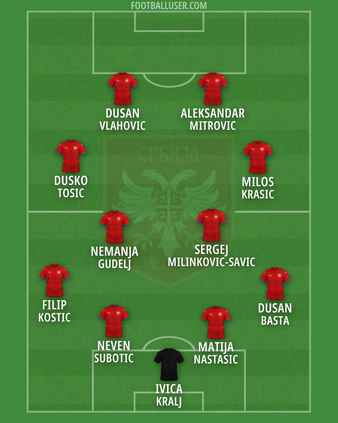 Serbia Formation 2026