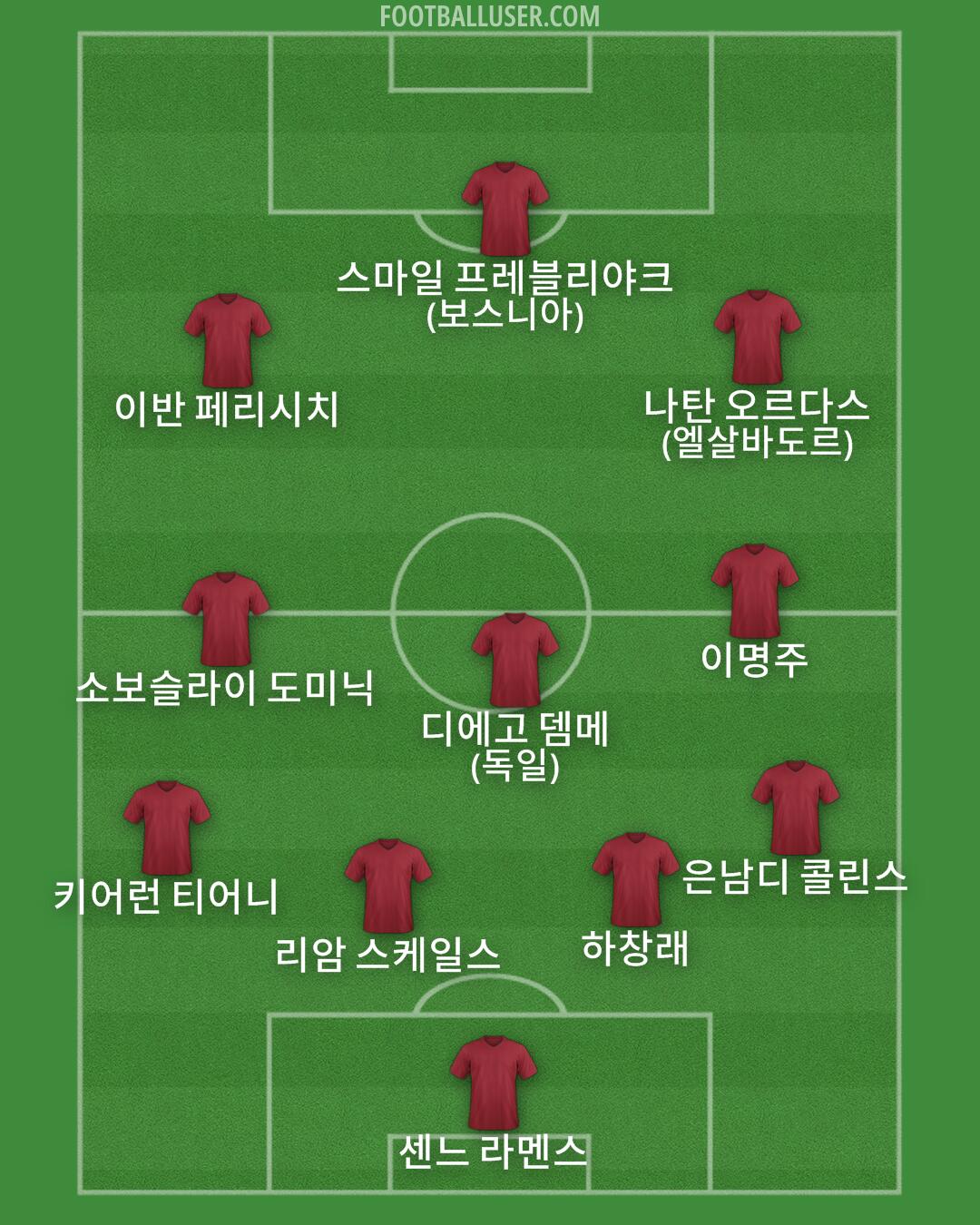 Custom Team Formation 2026