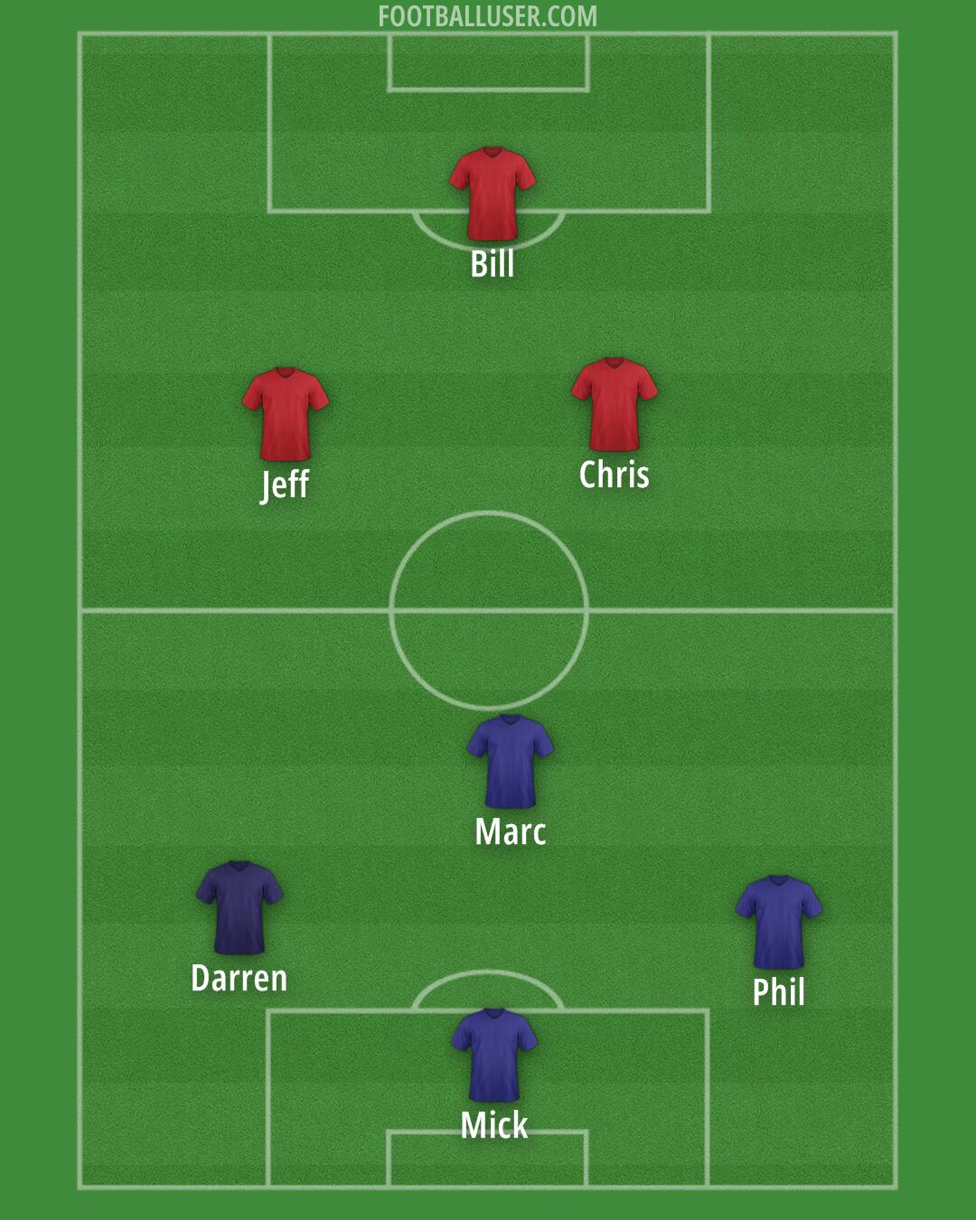 Custom Team Formation 2026