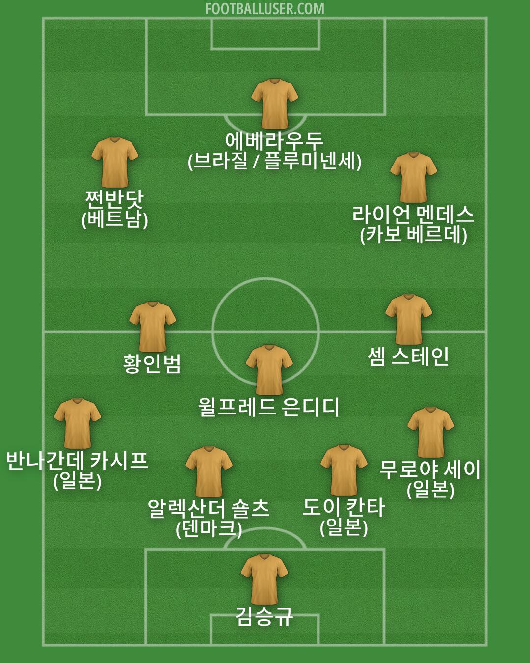 Custom Team Formation 2026