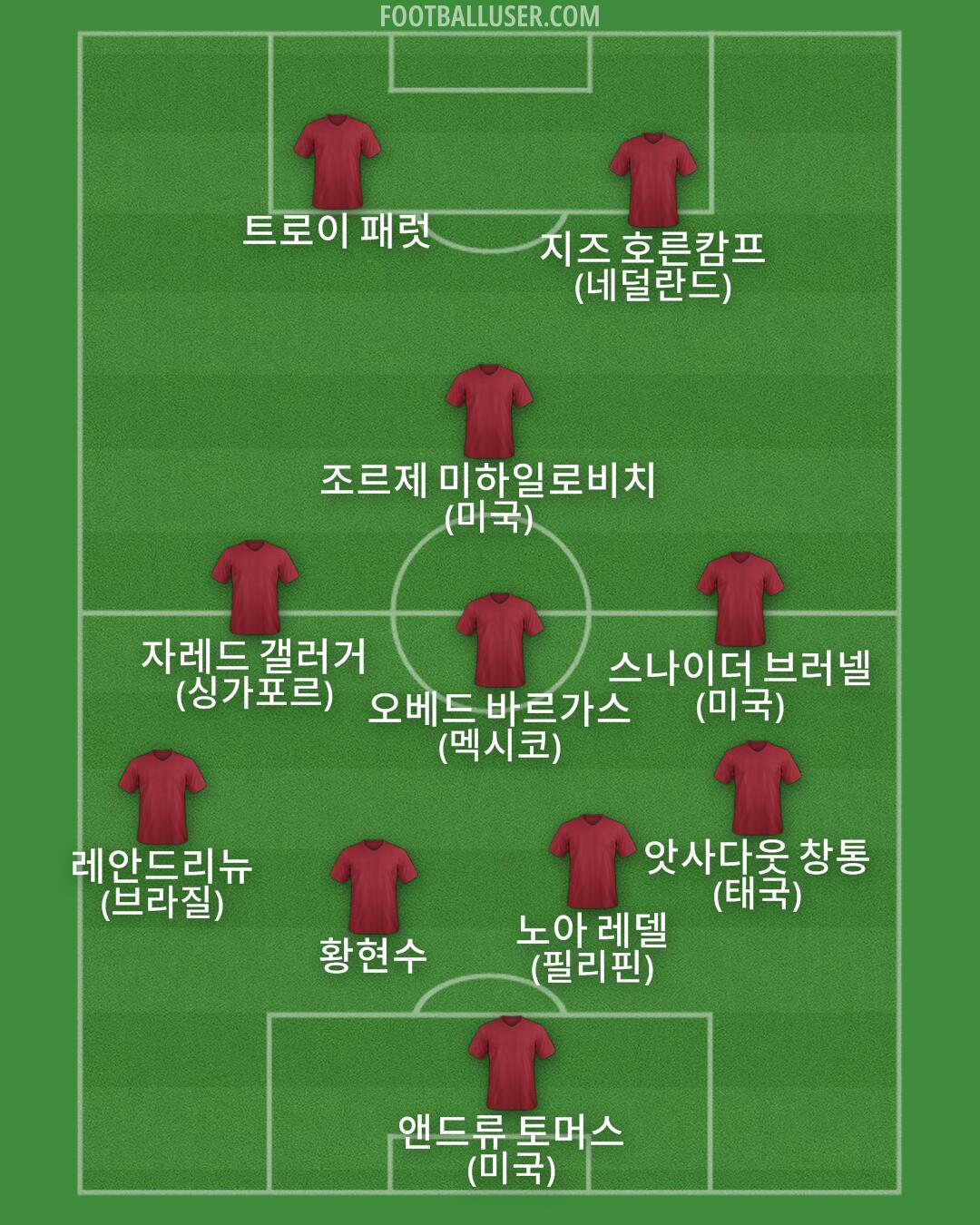 Custom Team Formation 2026