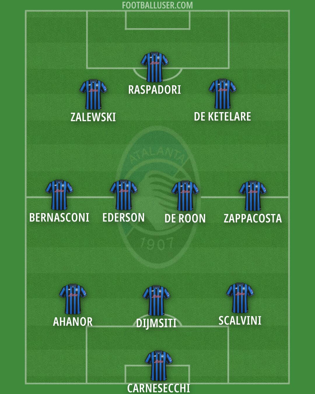 Atalanta Formation 2026