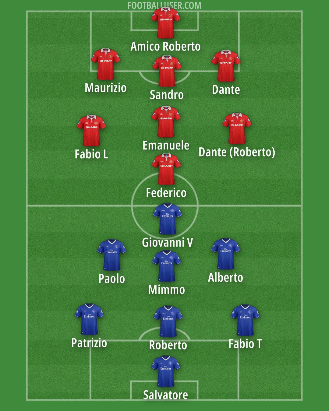 Custom Team Formation 2026