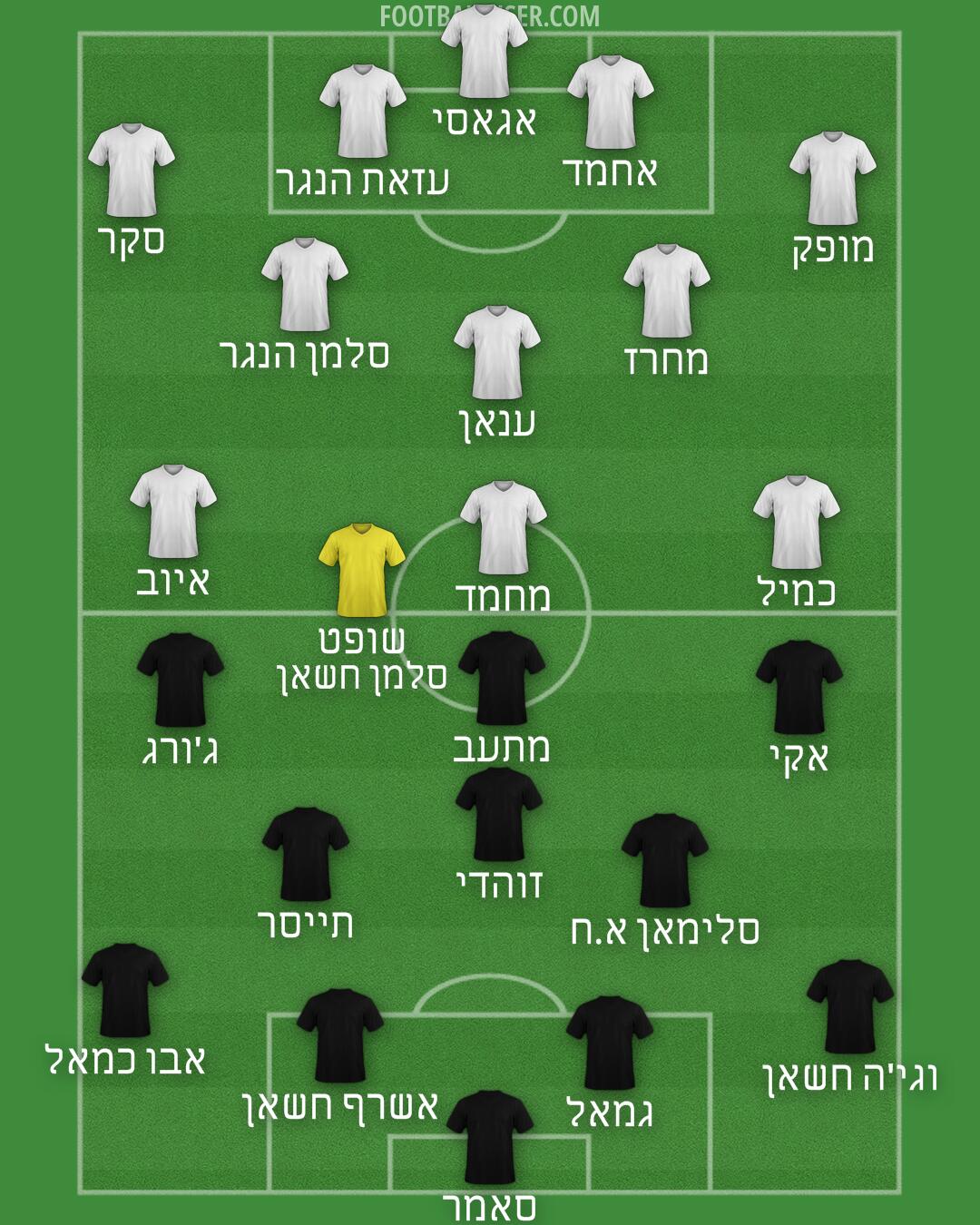 Custom Team Formation 2026